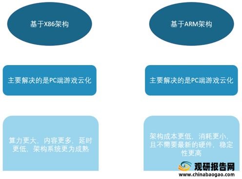 云游戲行業(yè)前景廣闊，廠商與巨頭加速布局動漫制作新領(lǐng)域
